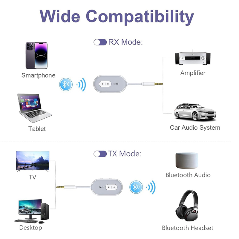 CLCU Bluetooth 5.3 Audio Adapt - Home Gym Video 리뷰 및 가격
